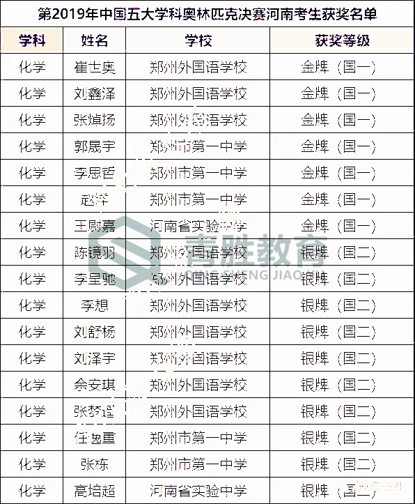 奥运会2026最新金牌榜,各国竞技风采与荣耀时刻 奥运会2026最新金牌榜,各国竞技风采与荣耀时刻