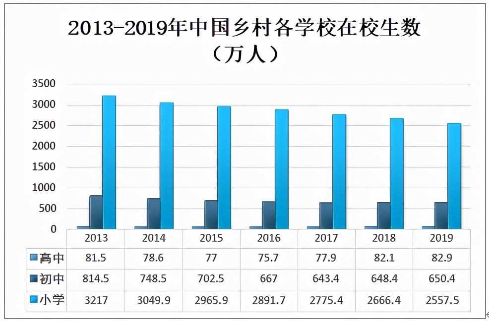 现状分析