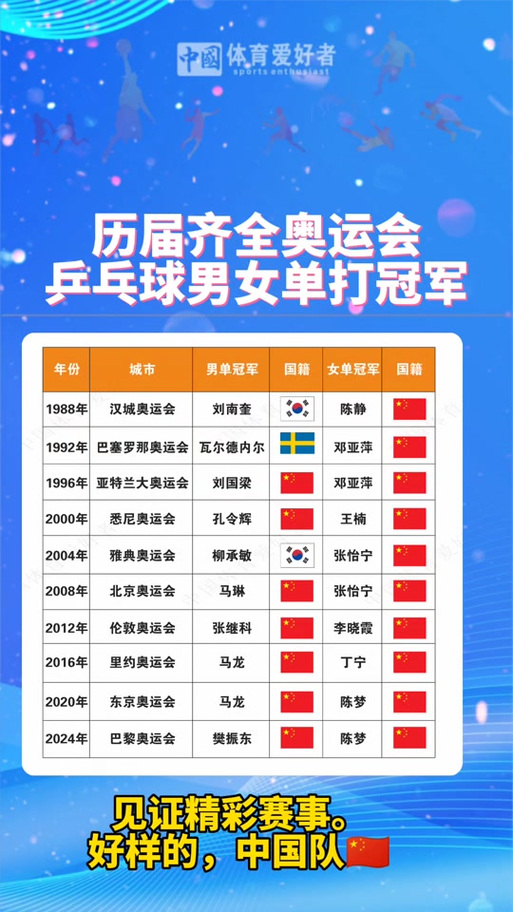历届女乒冠军，荣耀与传承