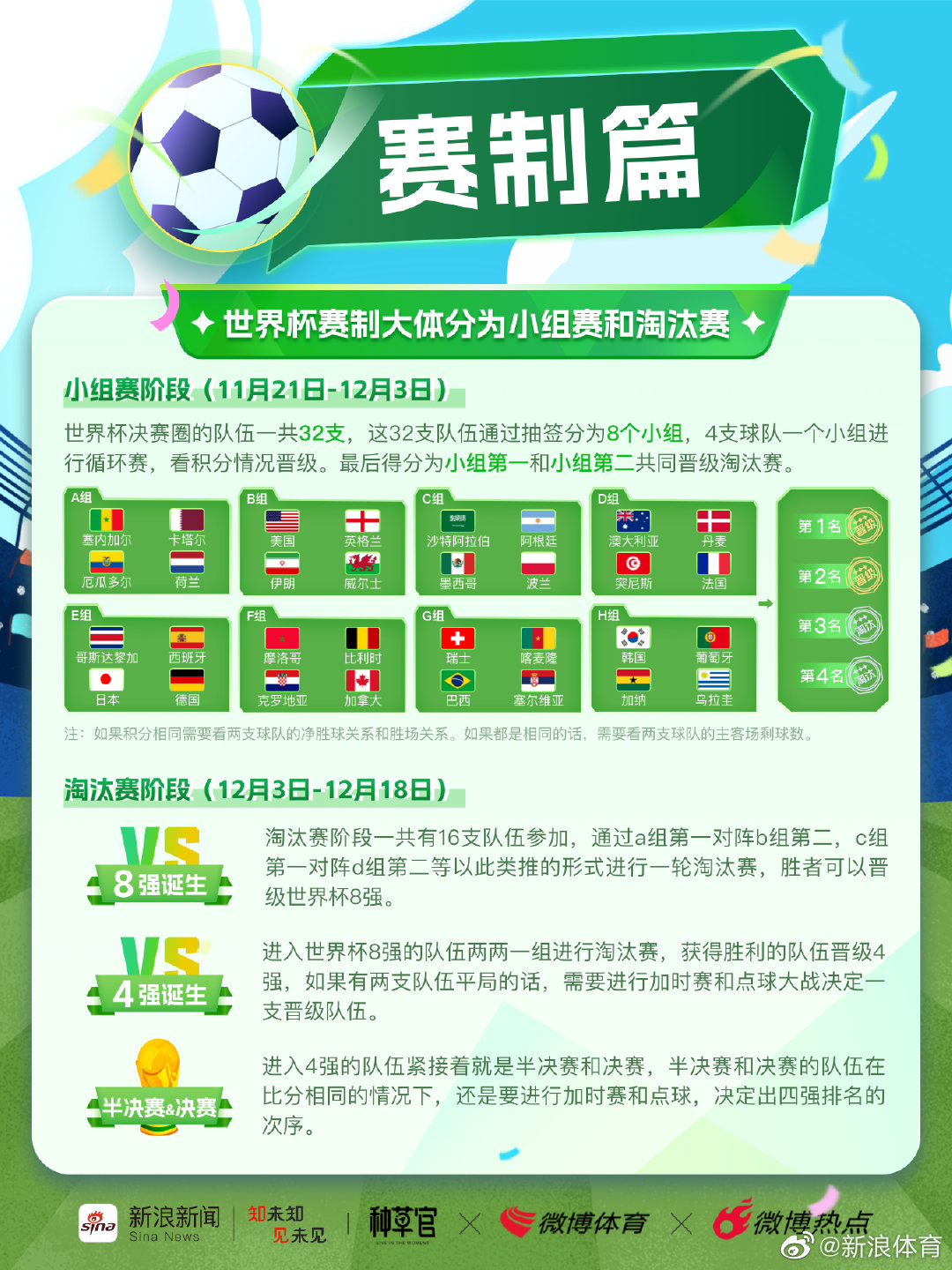 世界杯比分是怎么玩的 世界杯比分是怎么玩的