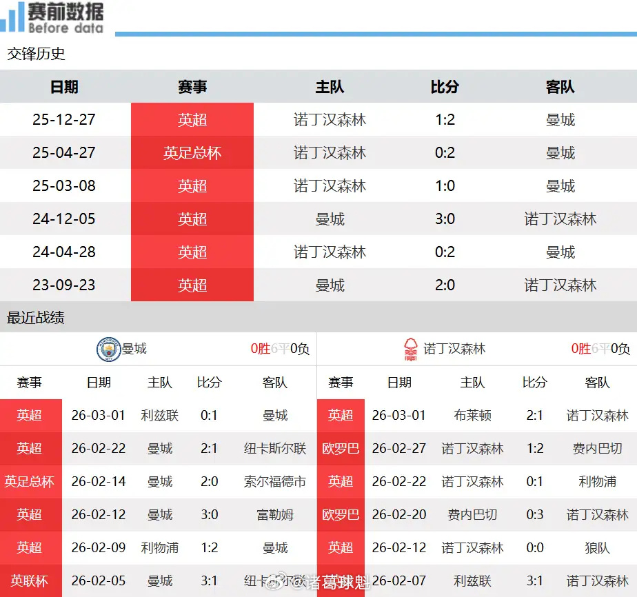 曼城vs诺丁汉视频直播，今晚就看这场，别错过