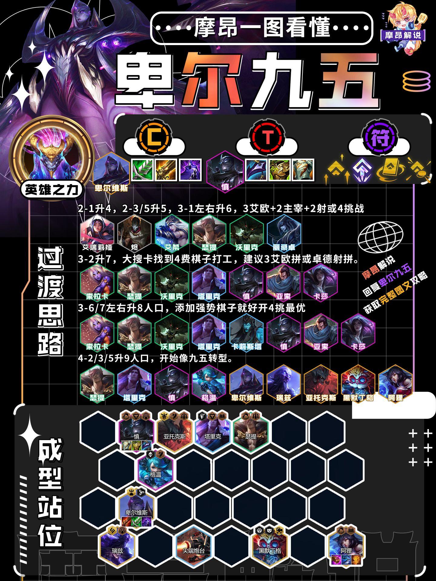 当前阵容