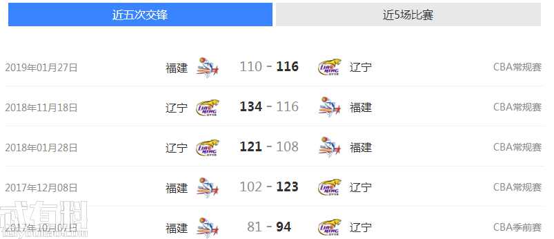 辽宁vs福建季后赛视频直播，今晚这场球，咱们到底该盯谁？