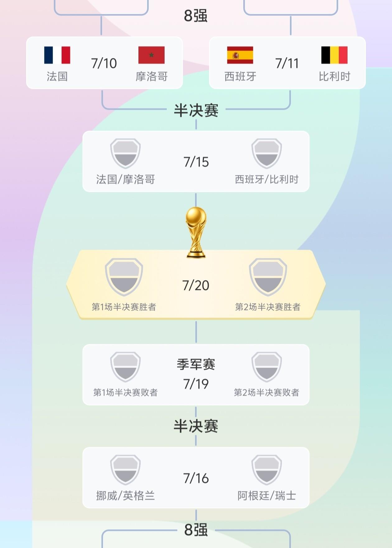 世界杯8强全部出炉时间表 世界杯8强全部出炉时间表